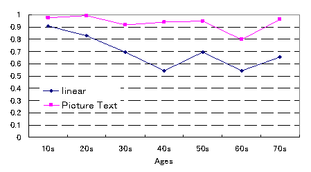Overview of the experiment